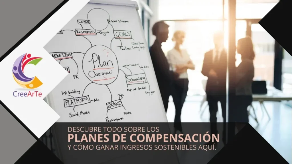 Grupo de personas en una oficina discutiendo un plan de negocio, con un pizarrón que muestra un esquema detallado de los componentes del plan.